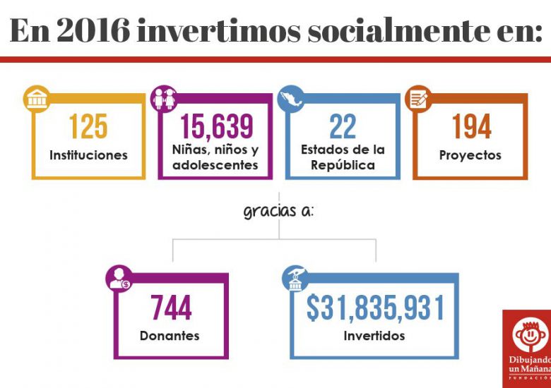 Conoce nuestro Informe Anual 2016.